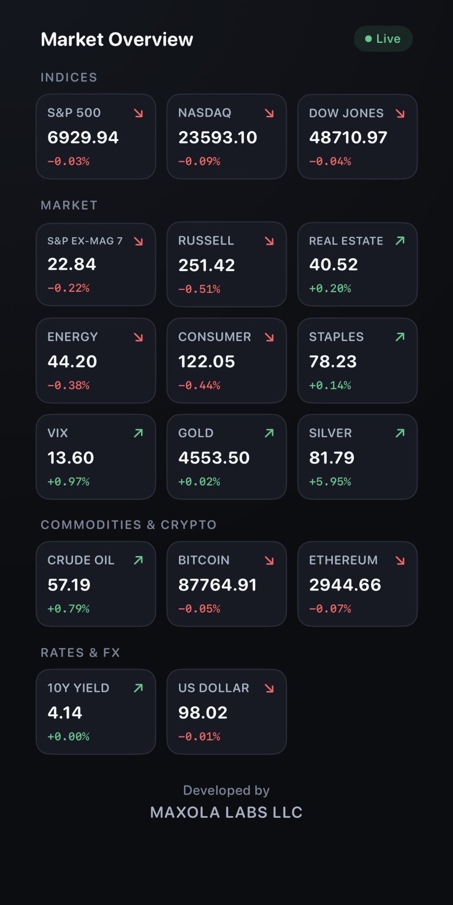 Market Overview Dashboard